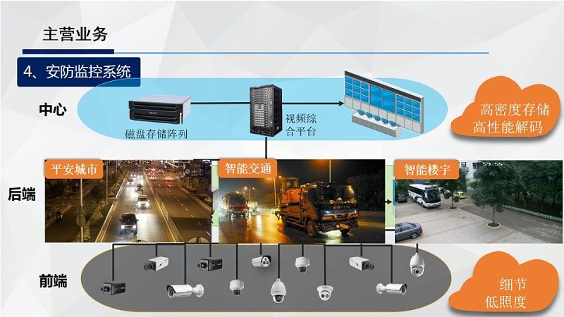 单元门可视对讲系统接线方法全解析**