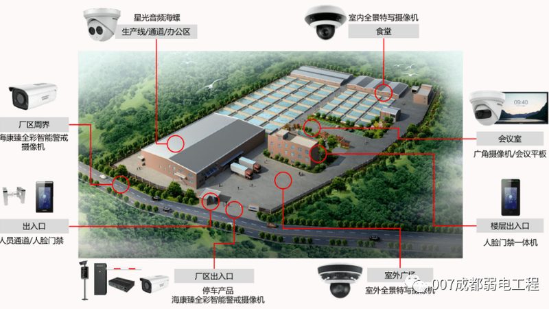 远程视频监控方案：如何根据需求精准选型**