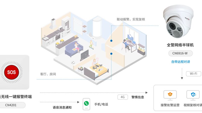 楼宇对讲门禁：安全守护的智能选择**